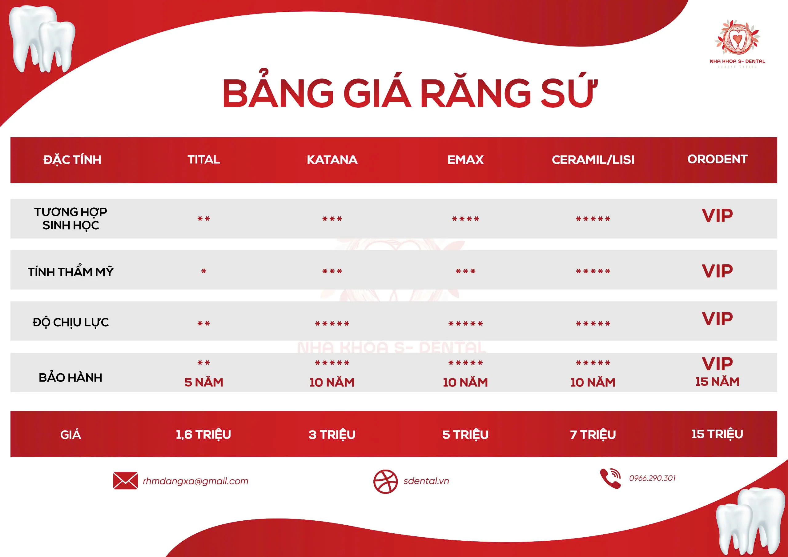 Bảng giá răng sứ