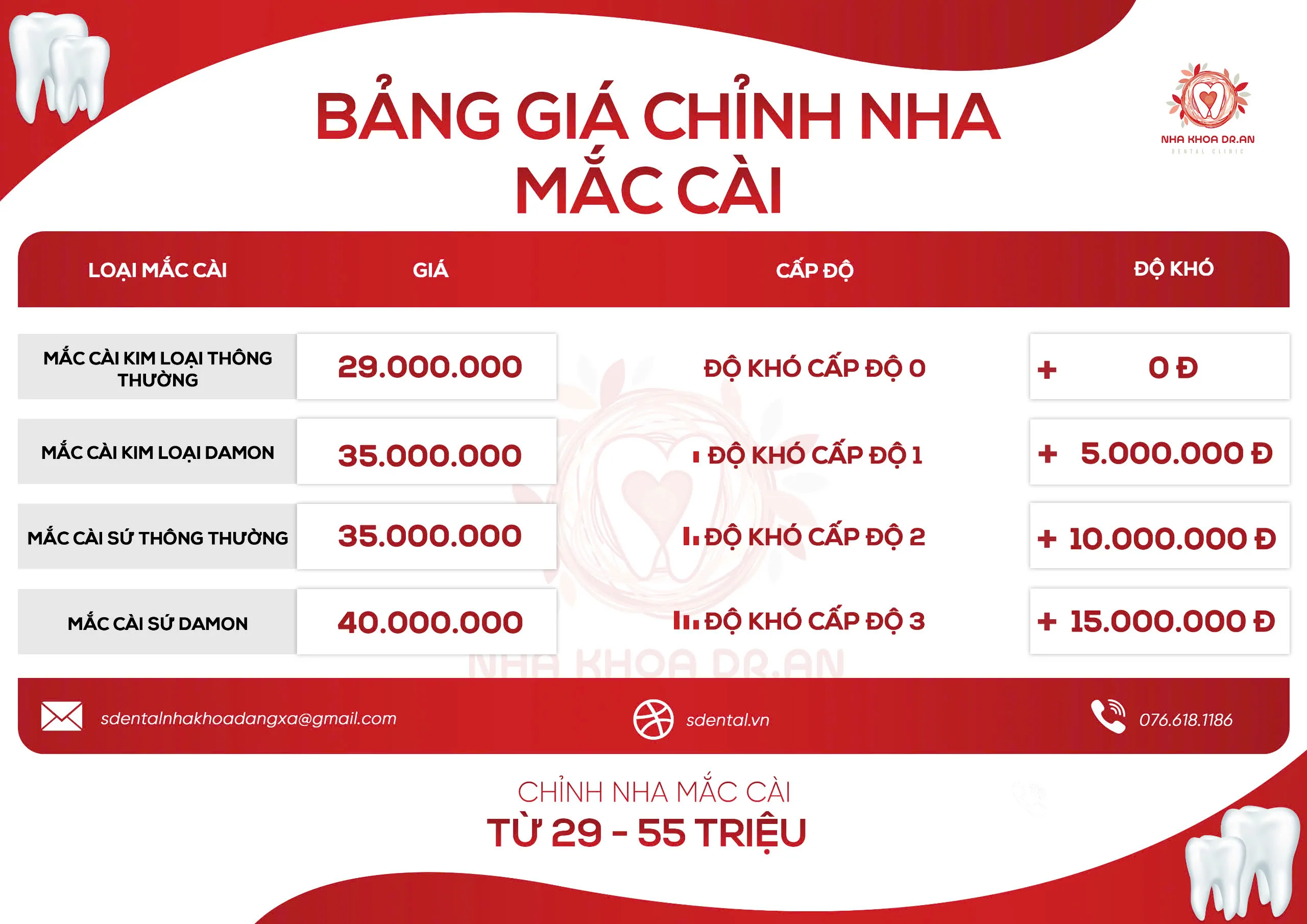 Bảng giá chỉnh nha mắc cài